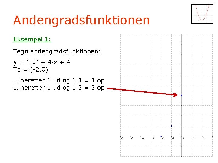 Andengradsfunktionen Eksempel 1: Tegn andengradsfunktionen: y = 1·x 2 + 4·x + 4 Tp