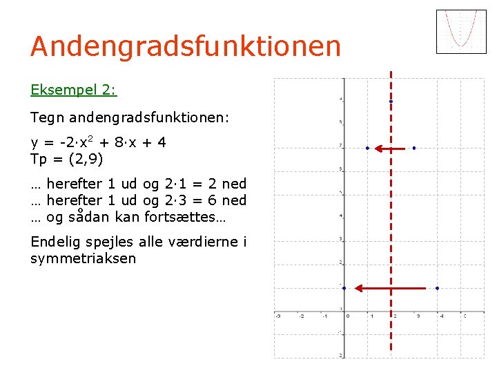 Andengradsfunktionen Eksempel 2: Tegn andengradsfunktionen: y = -2·x 2 + 8·x + 4 Tp