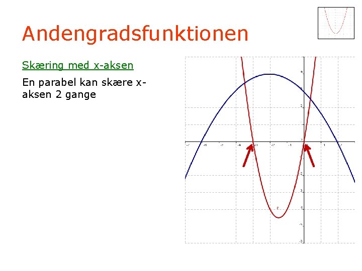 Andengradsfunktionen Skæring med x-aksen En parabel kan skære xaksen 2 gange 