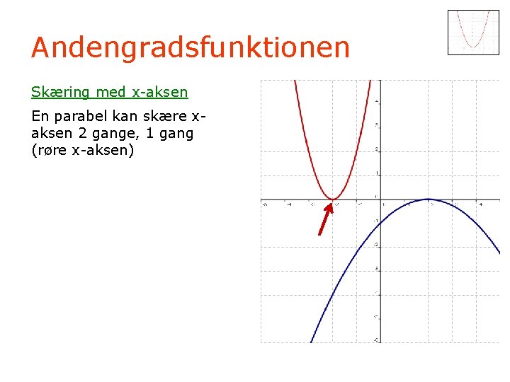 Andengradsfunktionen Skæring med x-aksen En parabel kan skære xaksen 2 gange, 1 gang (røre