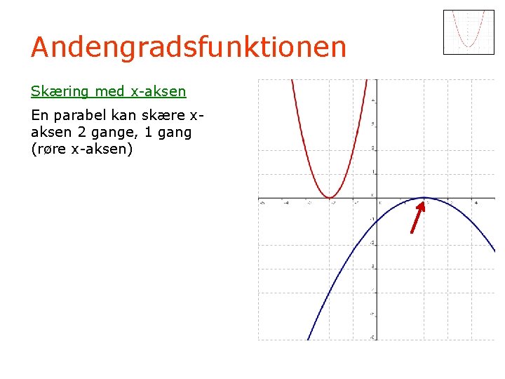 Andengradsfunktionen Skæring med x-aksen En parabel kan skære xaksen 2 gange, 1 gang (røre