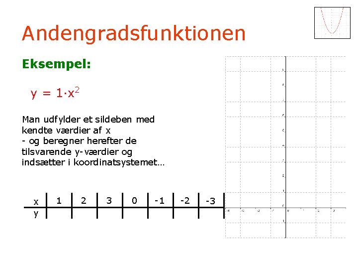 Andengradsfunktionen Eksempel: y = 1·x 2 Man udfylder et sildeben med kendte værdier af