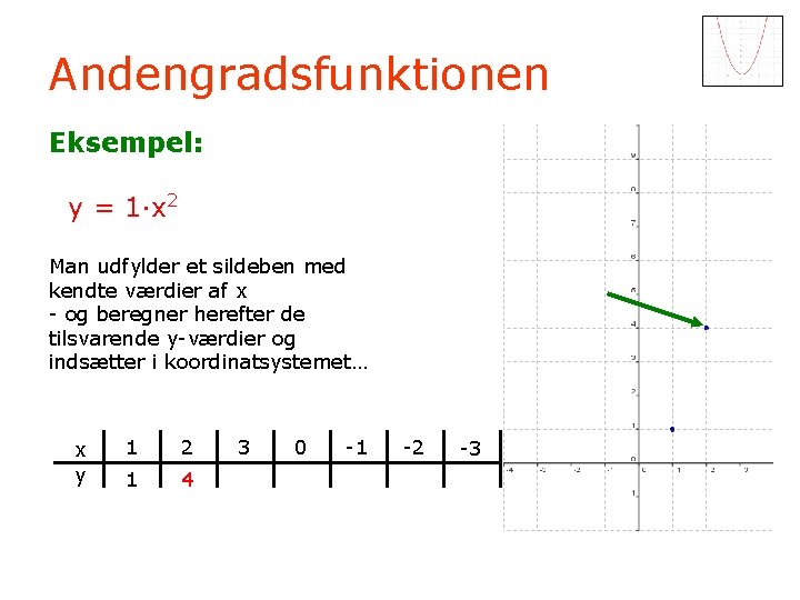 Andengradsfunktionen Eksempel: y = 1·x 2 Man udfylder et sildeben med kendte værdier af