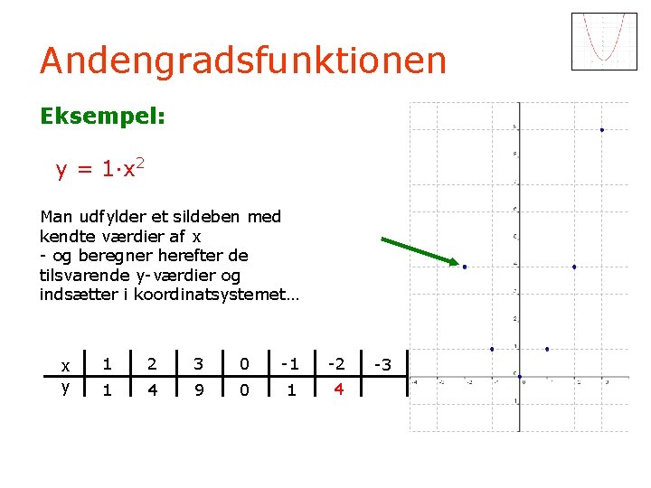 Andengradsfunktionen Eksempel: y = 1·x 2 Man udfylder et sildeben med kendte værdier af