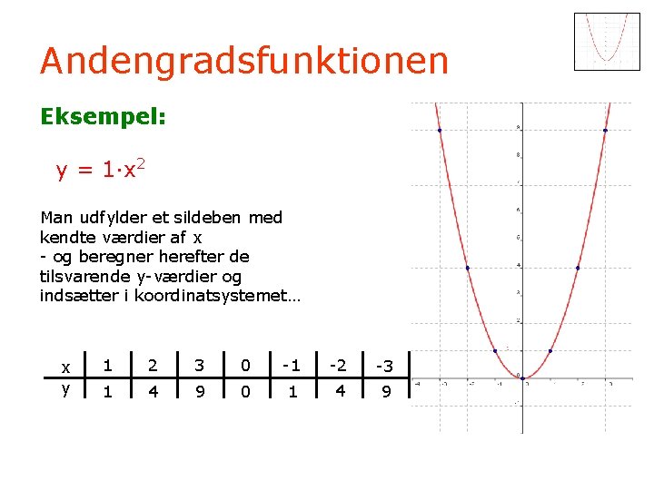 Andengradsfunktionen Eksempel: y = 1·x 2 Man udfylder et sildeben med kendte værdier af