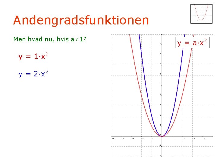 Andengradsfunktionen Men hvad nu, hvis a≠ 1? y = 1·x 2 y = 2·x