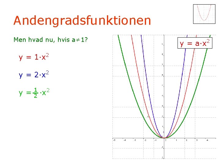 Andengradsfunktionen Men hvad nu, hvis a≠ 1? y = 1·x 2 y = 2·x