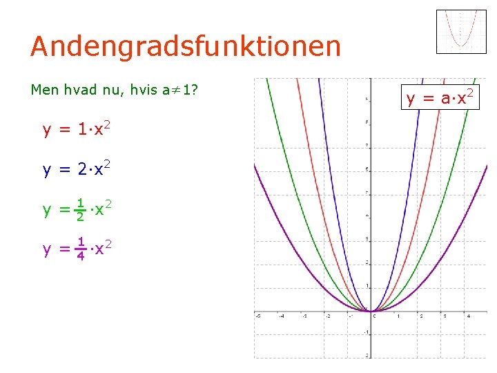 Andengradsfunktionen Men hvad nu, hvis a≠ 1? y = 1·x 2 y = 2·x