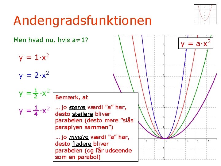 Andengradsfunktionen Men hvad nu, hvis a≠ 1? y = 1·x 2 y = 2·x