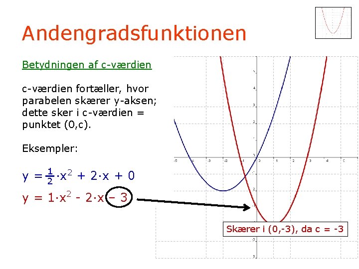 Andengradsfunktionen Betydningen af c-værdien fortæller, hvor parabelen skærer y-aksen; dette sker i c-værdien =