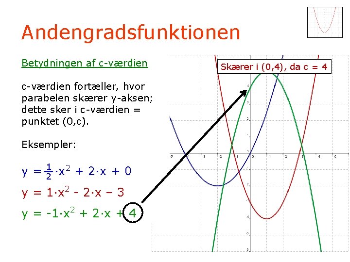 Andengradsfunktionen Betydningen af c-værdien fortæller, hvor parabelen skærer y-aksen; dette sker i c-værdien =