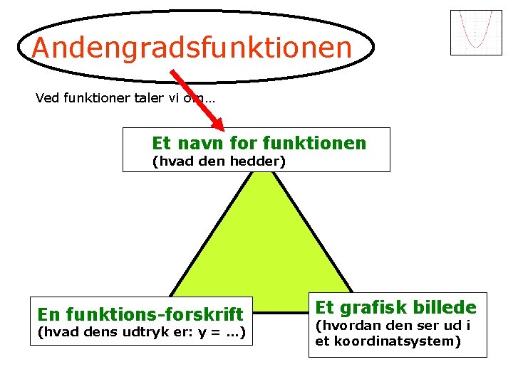 Andengradsfunktionen Ved funktioner taler vi om… Et navn for funktionen (hvad den hedder) En