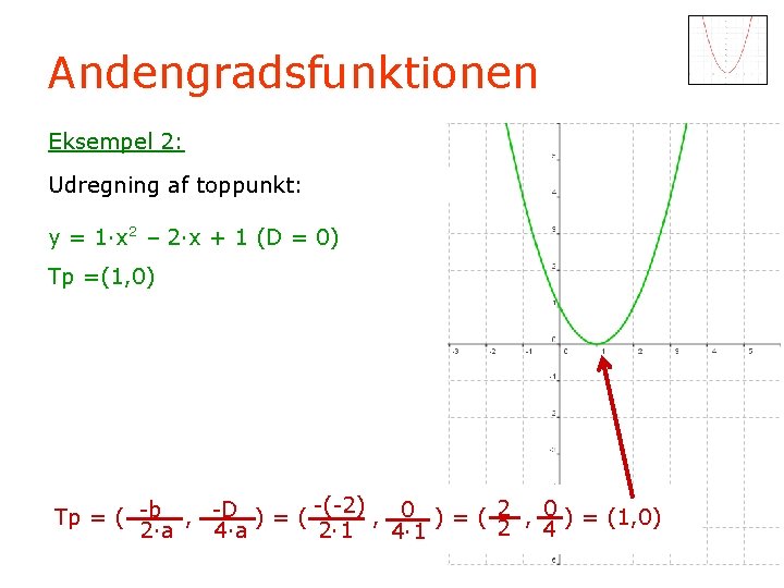 Andengradsfunktionen Eksempel 2: Udregning af toppunkt: y = 1·x 2 – 2·x + 1