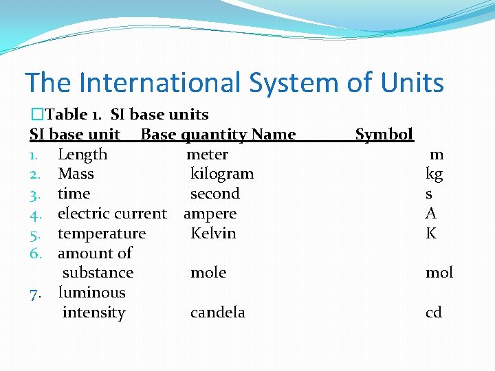 The International System of Units �Table 1. SI base units SI base unit Base