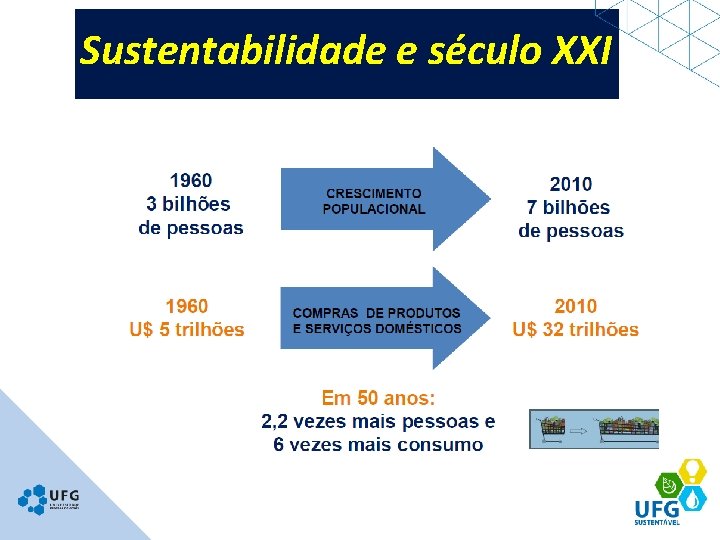 Sustentabilidade e século XXI 