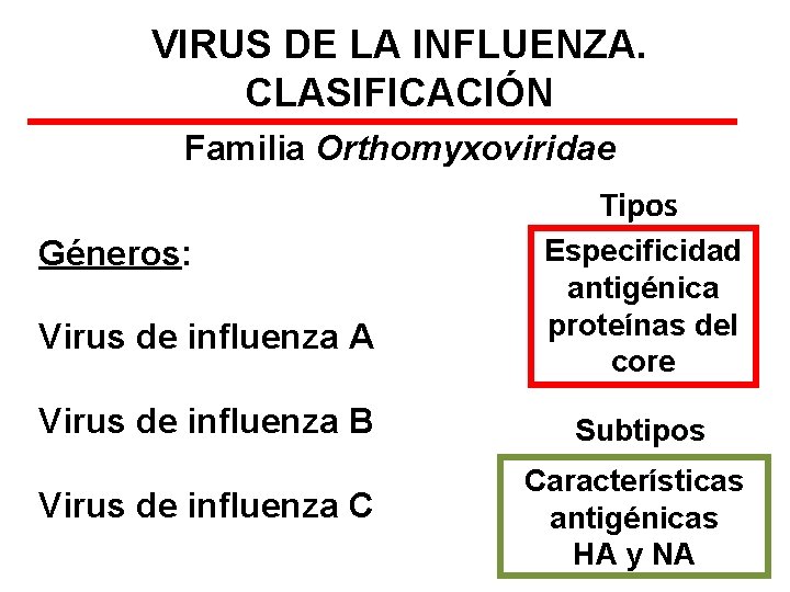 VIRUS DE LA INFLUENZA. CLASIFICACIÓN Familia Orthomyxoviridae Tipos Géneros: Virus de influenza A Especificidad