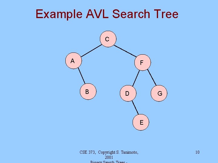 Example AVL Search Tree C A F B 1 D G E 1 CSE Example AVL Search Tree C A F B 1 D G E 1 CSE