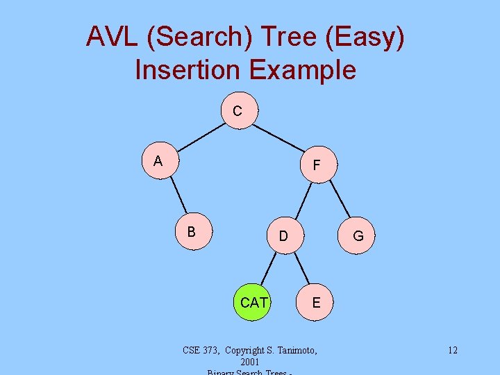 AVL (Search) Tree (Easy) Insertion Example C A F B 1 D CAT G AVL (Search) Tree (Easy) Insertion Example C A F B 1 D CAT G