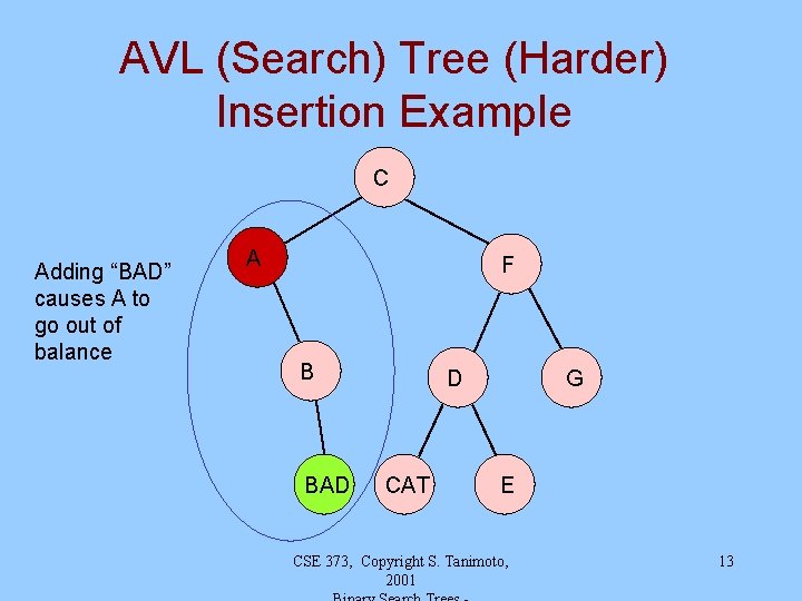 AVL (Search) Tree (Harder) Insertion Example C Adding “BAD” causes A to go out AVL (Search) Tree (Harder) Insertion Example C Adding “BAD” causes A to go out