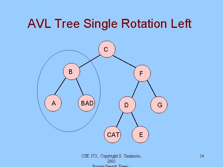 AVL Tree Single Rotation Left C B A F BAD 1 D CAT G AVL Tree Single Rotation Left C B A F BAD 1 D CAT G