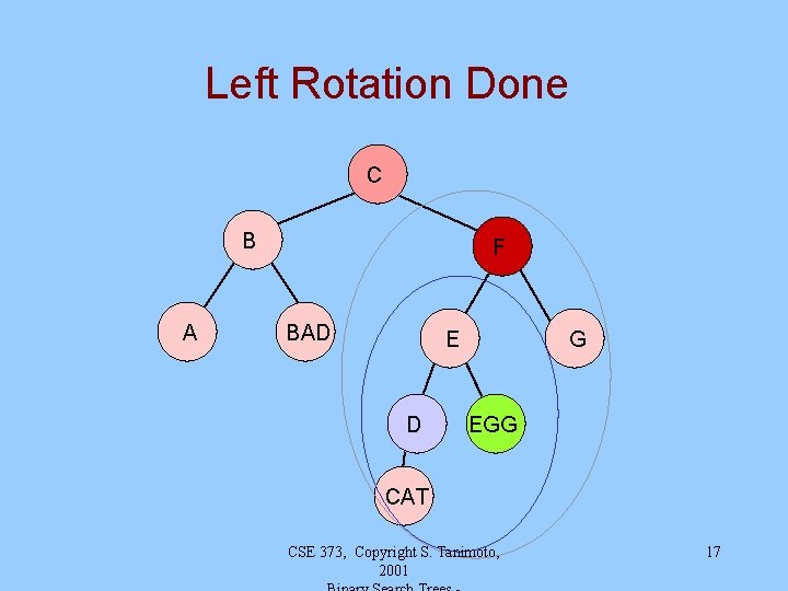 Left Rotation Done C B A F BAD 1 E 1 D G EGG Left Rotation Done C B A F BAD 1 E 1 D G EGG