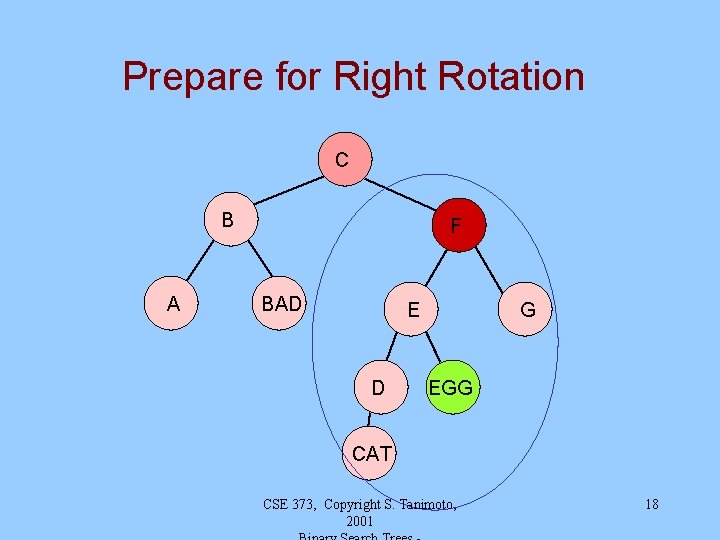 Prepare for Right Rotation C B A F BAD 1 E 1 D G Prepare for Right Rotation C B A F BAD 1 E 1 D G
