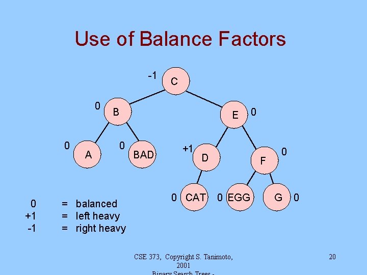Use of Balance Factors -1 0 0 0 +1 -1 A C B 0 Use of Balance Factors -1 0 0 0 +1 -1 A C B 0