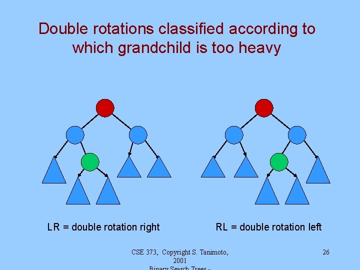 Double rotations classified according to which grandchild is too heavy LR = double rotation Double rotations classified according to which grandchild is too heavy LR = double rotation