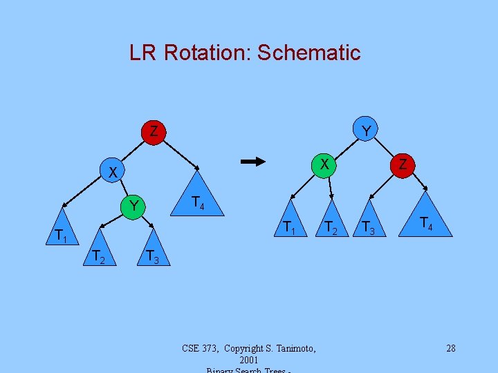 LR Rotation: Schematic Z Y X X T 4 Y T 1 T 2 LR Rotation: Schematic Z Y X X T 4 Y T 1 T 2