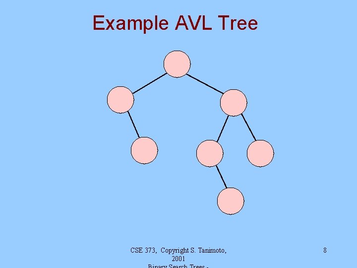 Example AVL Tree 1 1 CSE 373, Copyright S. Tanimoto, 2001 8 Example AVL Tree 1 1 CSE 373, Copyright S. Tanimoto, 2001 8