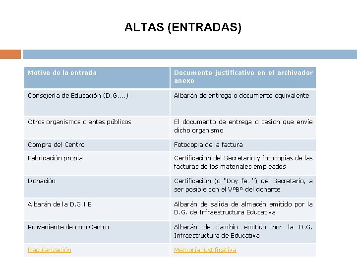 ALTAS (ENTRADAS) Motivo de la entrada Documento justificativo en el archivador anexo Consejería de