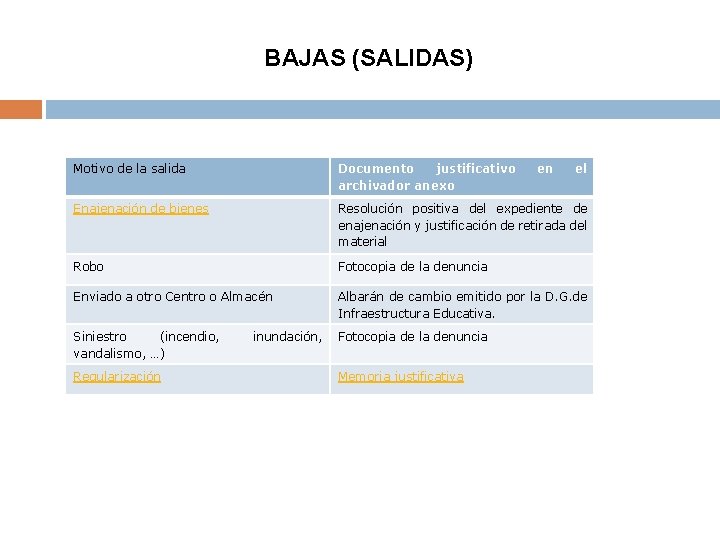 BAJAS (SALIDAS) Motivo de la salida Documento justificativo archivador anexo Enajenación de bienes Resolución