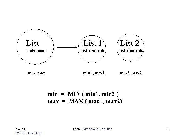 List 1 List 2 n elements n/2 elements min, max min 1, max 1