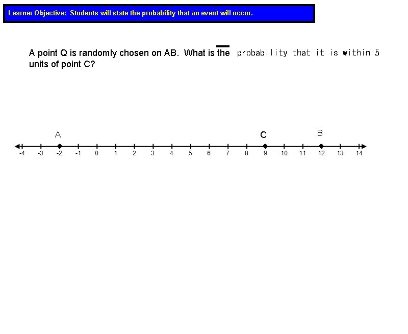 Learner Objective: Students will state the probability that an event will occur. A point