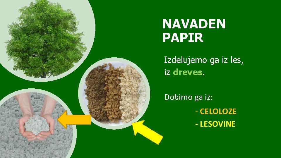 NAVADEN PAPIR Izdelujemo ga iz les, iz dreves. Dobimo ga iz: - CELOLOZE -