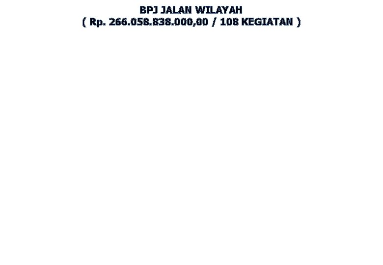 BPJ JALAN WILAYAH ( Rp. 266. 058. 838. 000, 00 / 108 KEGIATAN )