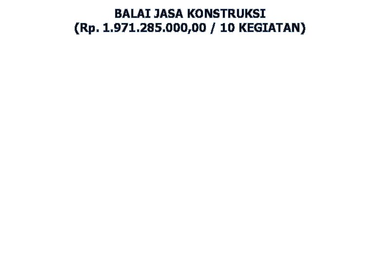 BALAI JASA KONSTRUKSI (Rp. 1. 971. 285. 000, 00 / 10 KEGIATAN) 