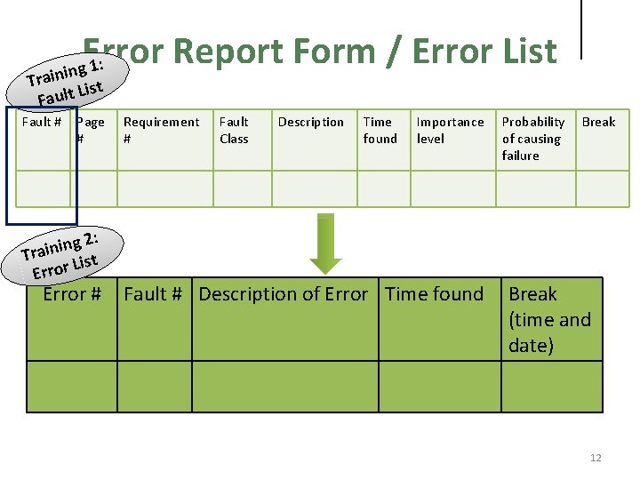 Error Report Form / Error List : 1 ining Tra ist L t l