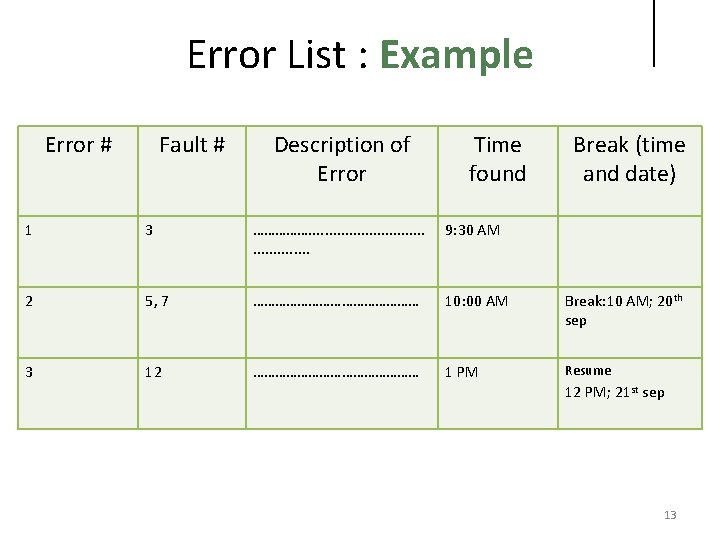 Error List : Example Error # Fault # Description of Error Time found Break