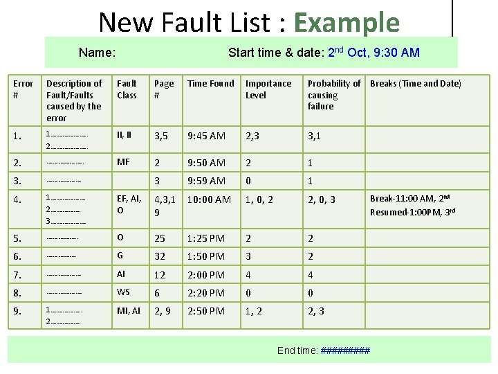 New Fault List : Example Name: Start time & date: 2 nd Oct, 9: