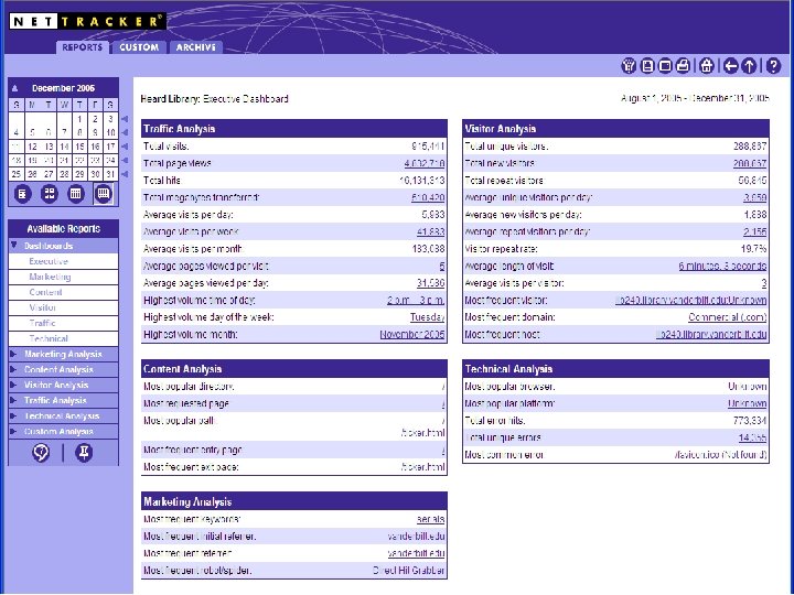 Net. Tracker Executive Dashboard 