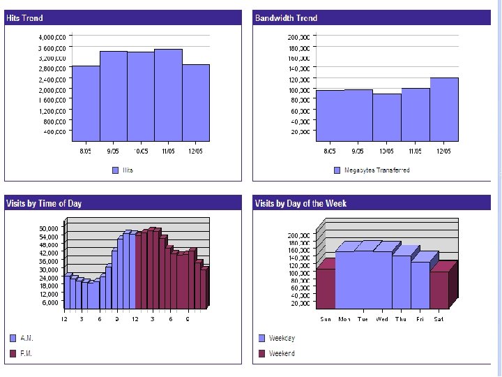 Net. Tracker Bandwidth Trends 