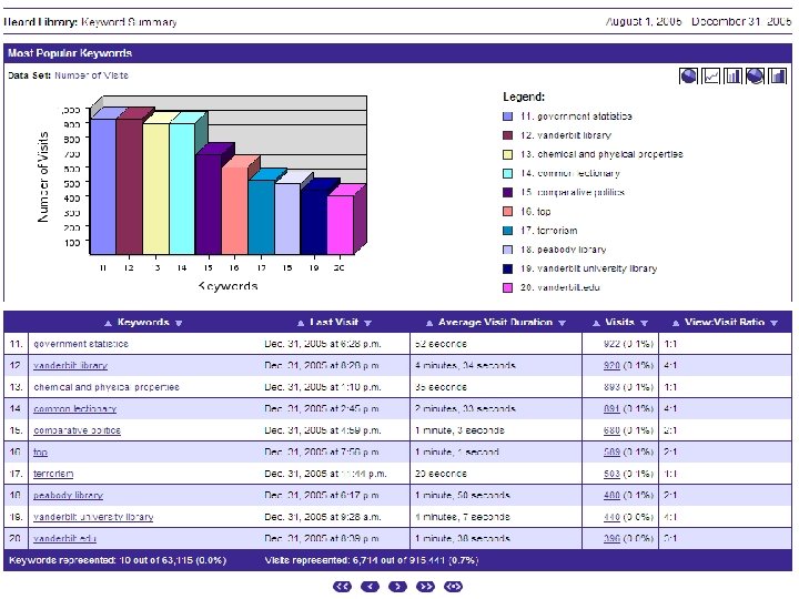 Net. Tracker Keyword Summary 