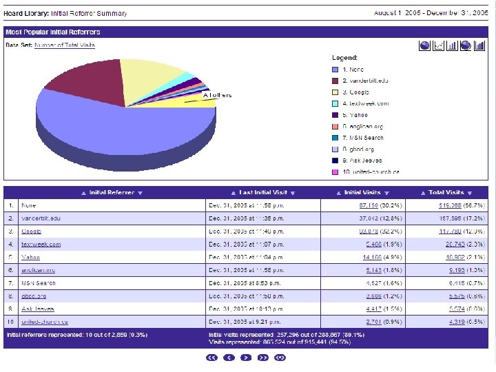 Net. Tracker Referrers 