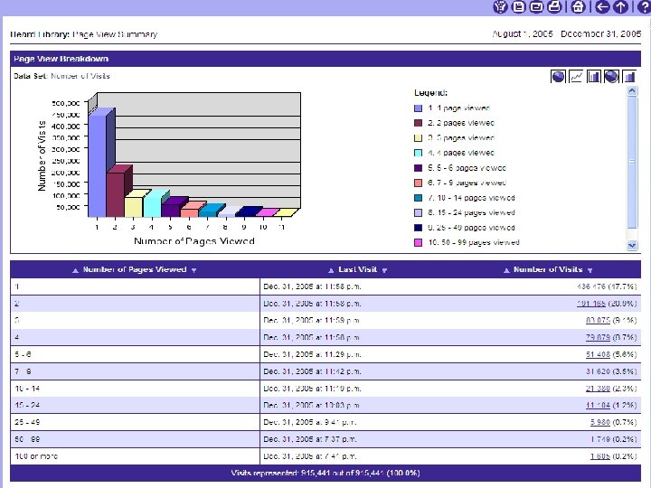 Net. Tracker Pages Viewed 