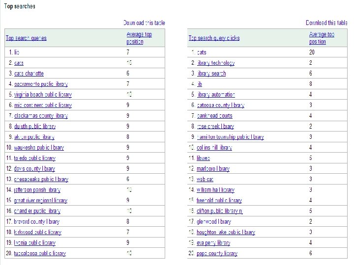 Google Site. Maps Top Searches 