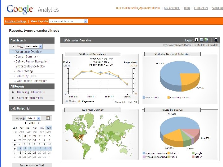 Google Analytics overview 