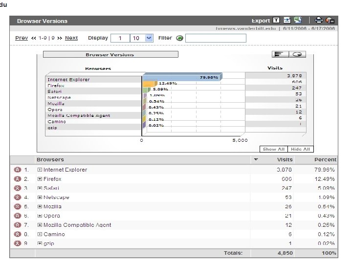 Google Analytics Browser Versions 