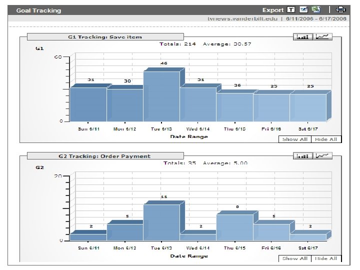 Google Analytics Goal tracking 