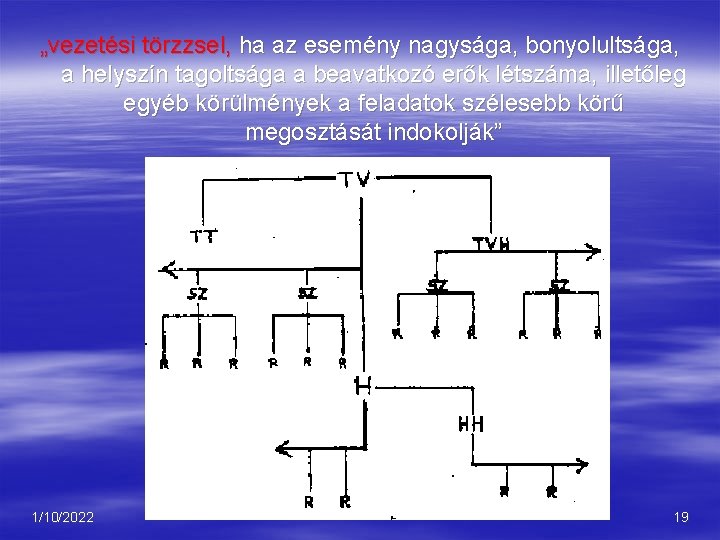 „vezetési törzzsel, ha az esemény nagysága, bonyolultsága, a helyszín tagoltsága a beavatkozó erők létszáma,